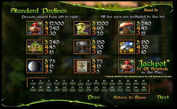 Greedy Goblins Slots Paylines Configuration